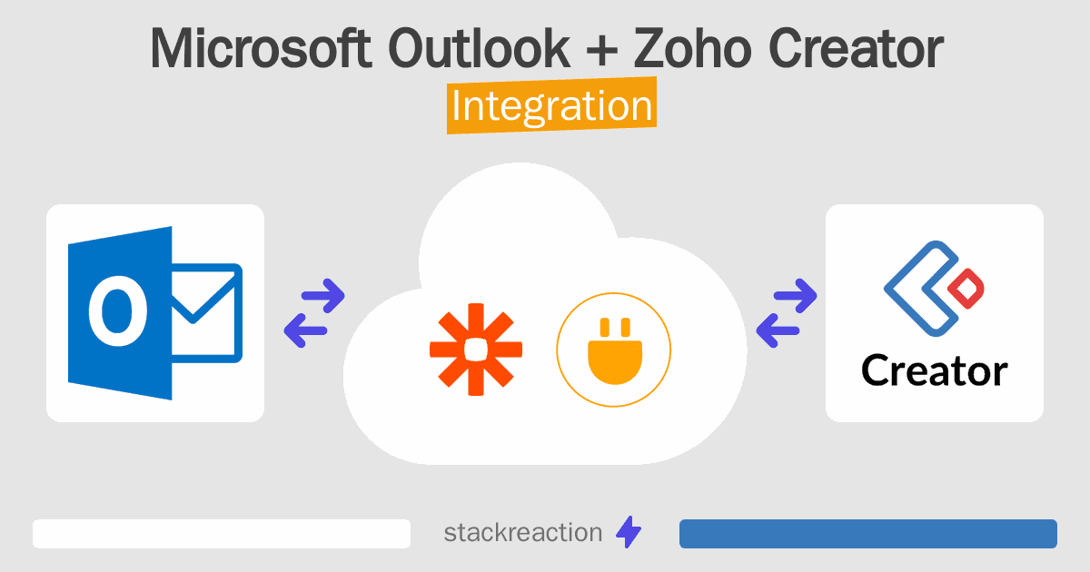 Microsoft Outlook and Zoho Creator Integration