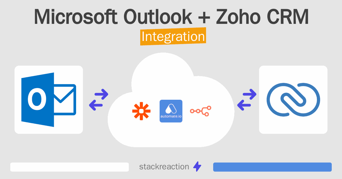 Microsoft Outlook and Zoho CRM Integration