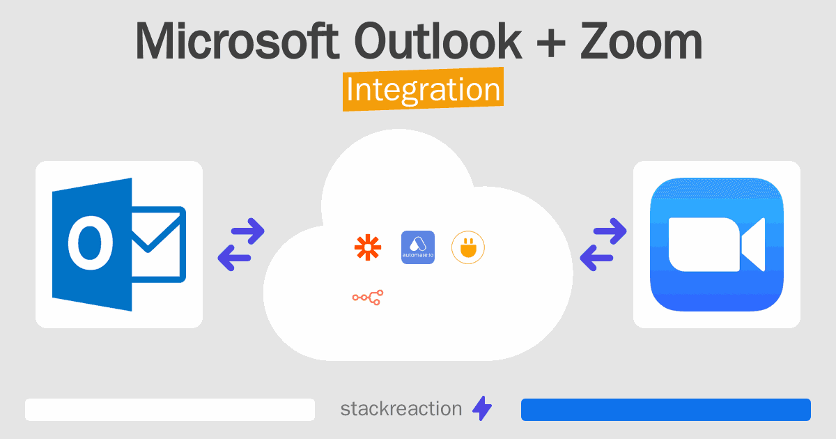 Microsoft Outlook and Zoom Integration