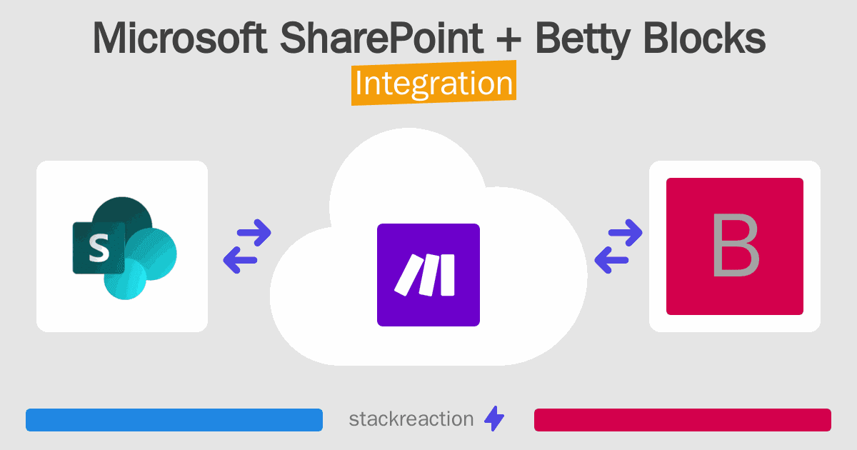 Microsoft SharePoint and Betty Blocks Integration