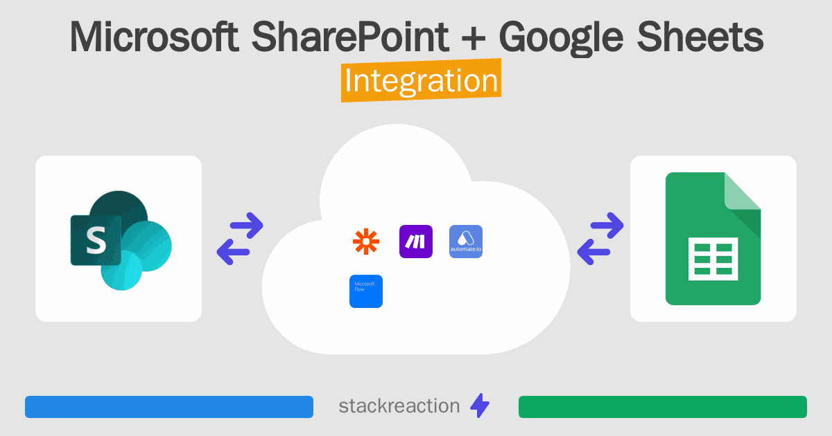 Microsoft SharePoint and Google Sheets Integration