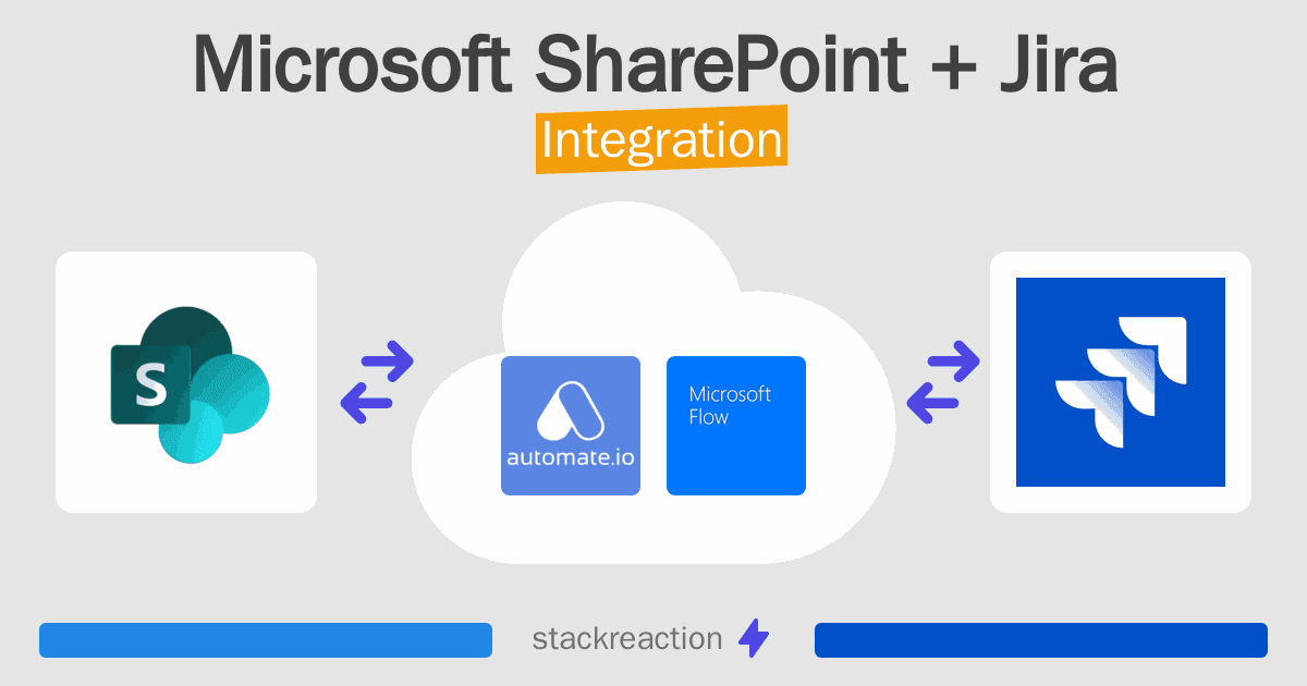 Microsoft SharePoint and Jira Integration