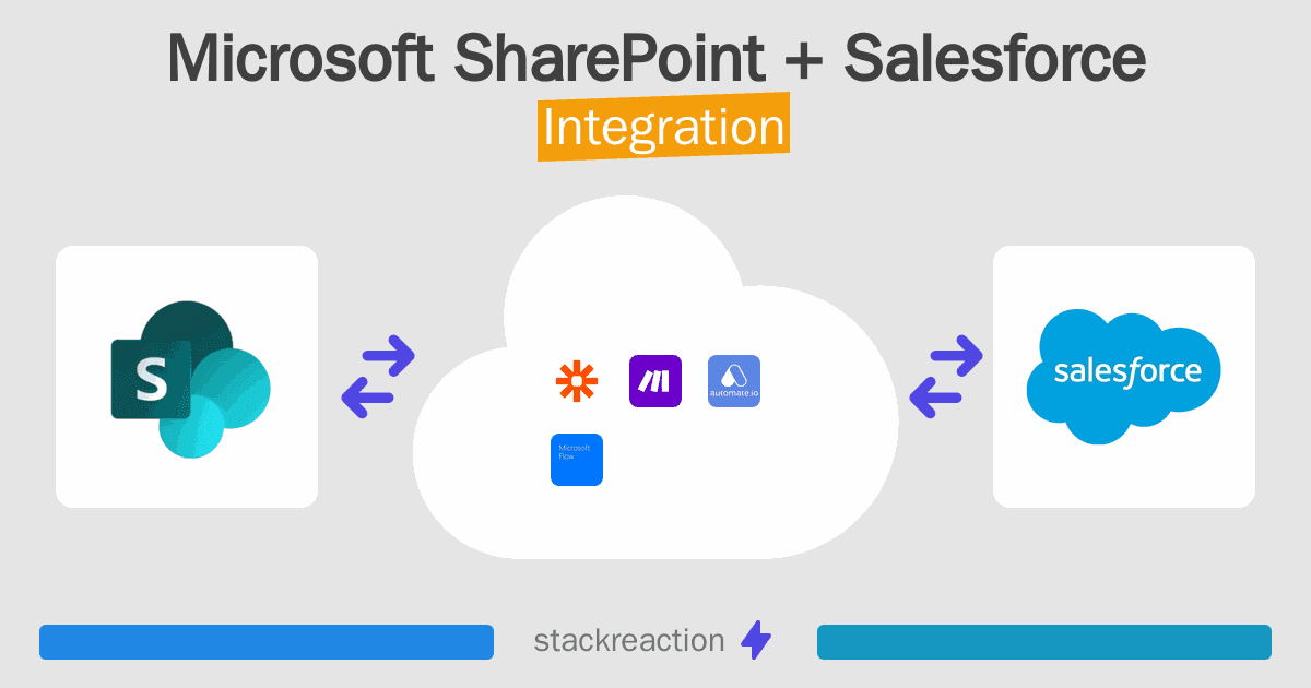 Microsoft SharePoint and Salesforce Integration