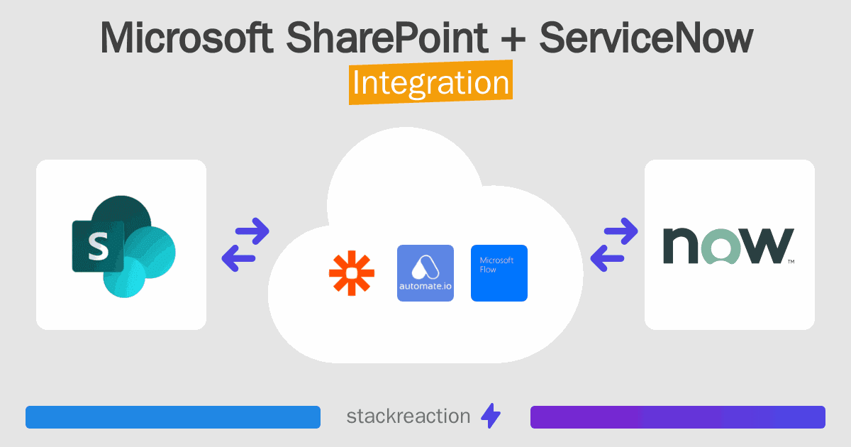 Microsoft SharePoint and ServiceNow Integration