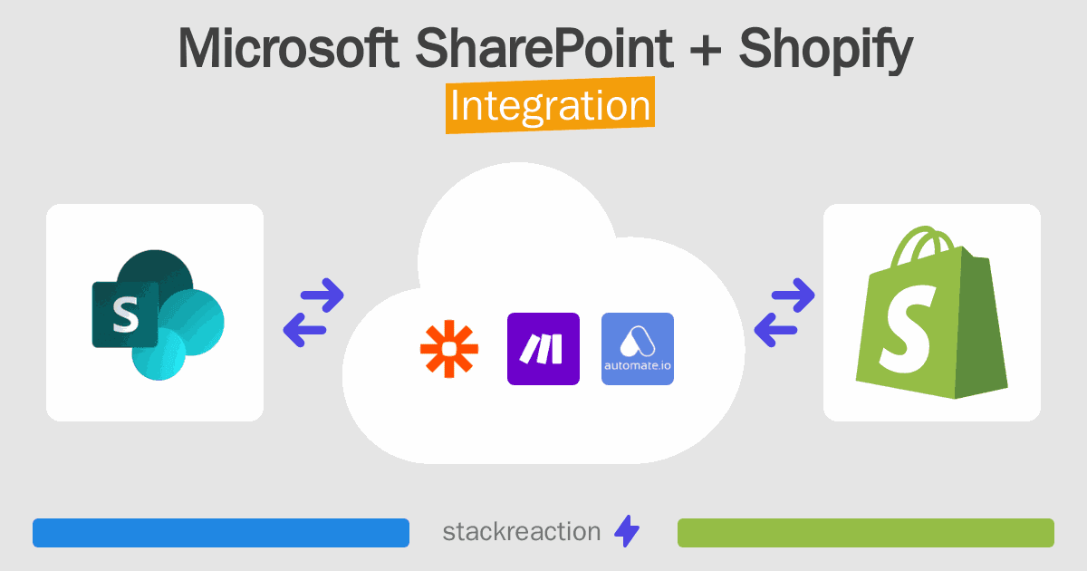 Microsoft SharePoint and Shopify Integration