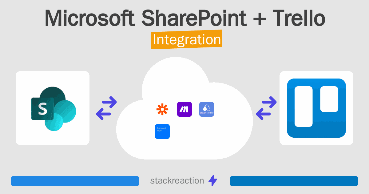 Microsoft SharePoint and Trello Integration