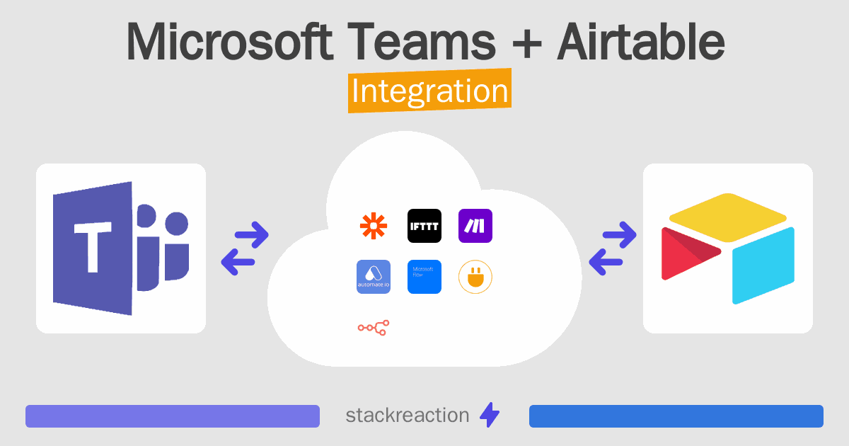 Microsoft Teams and Airtable Integration