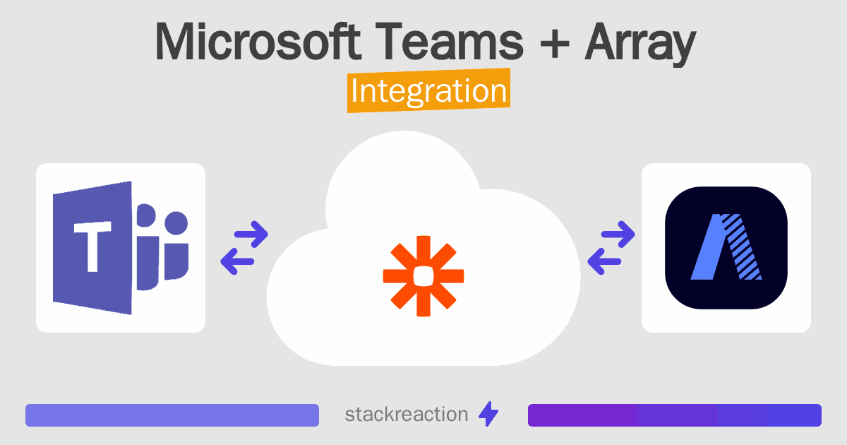 Microsoft Teams and Array Integration