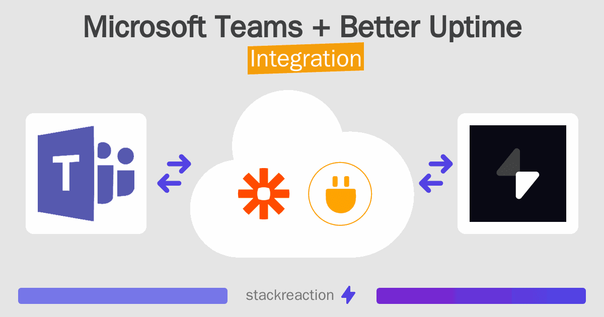 Microsoft Teams and Better Uptime Integration