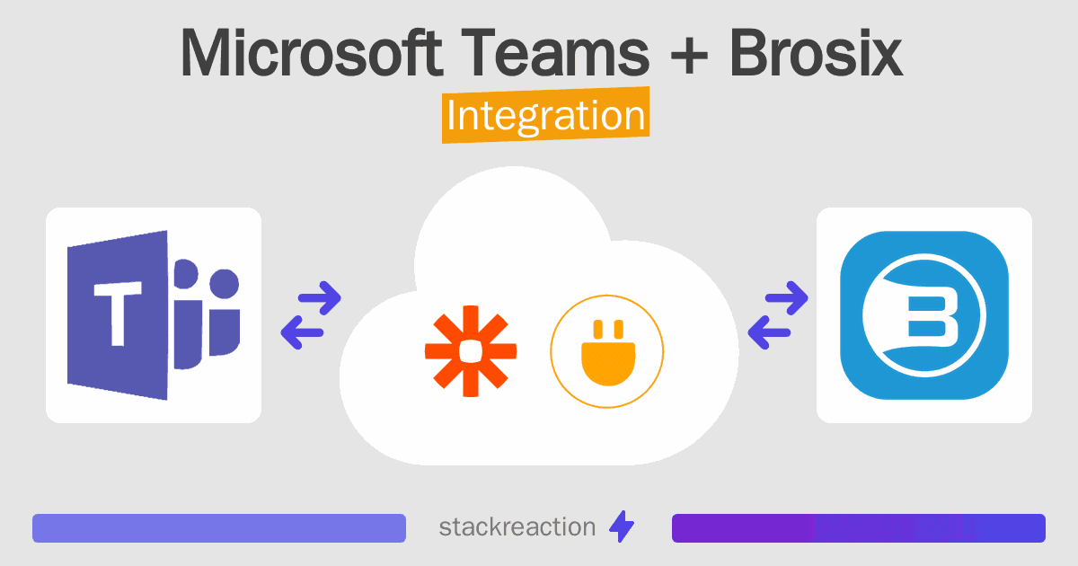 Microsoft Teams and Brosix Integration