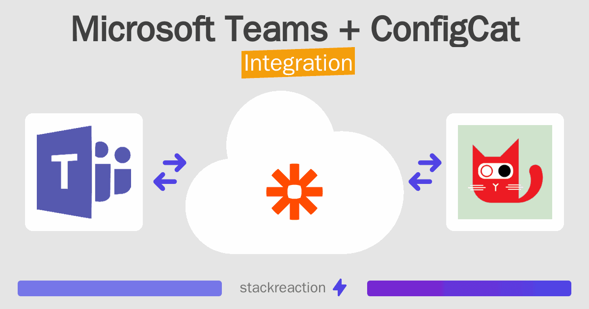 Microsoft Teams and ConfigCat Integration