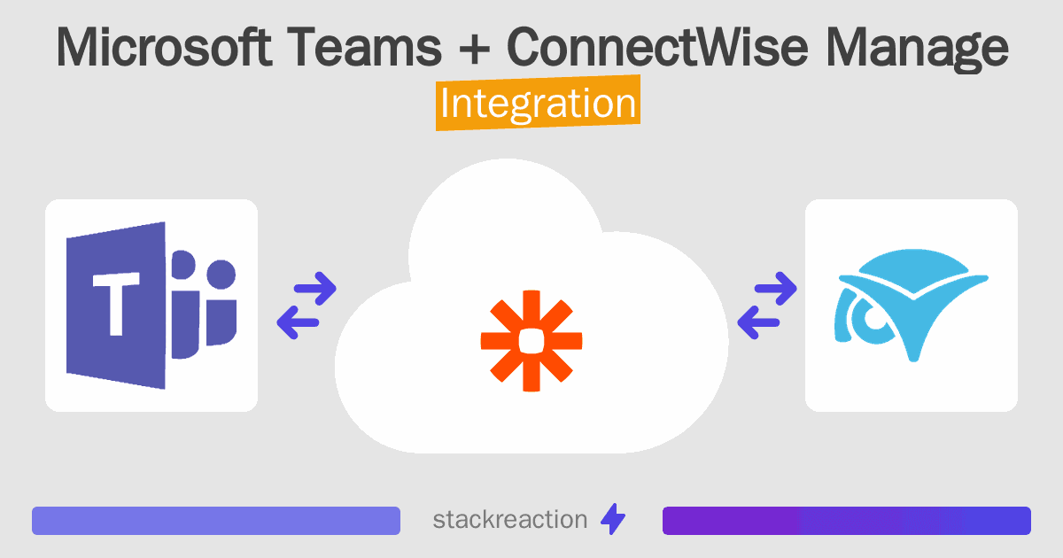 Microsoft Teams and ConnectWise Manage Integration