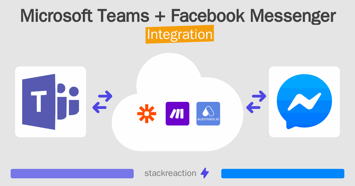 Microsoft Teams and Facebook Messenger Integration
