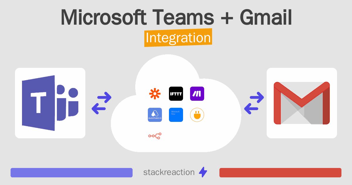 Microsoft Teams and Gmail Integration