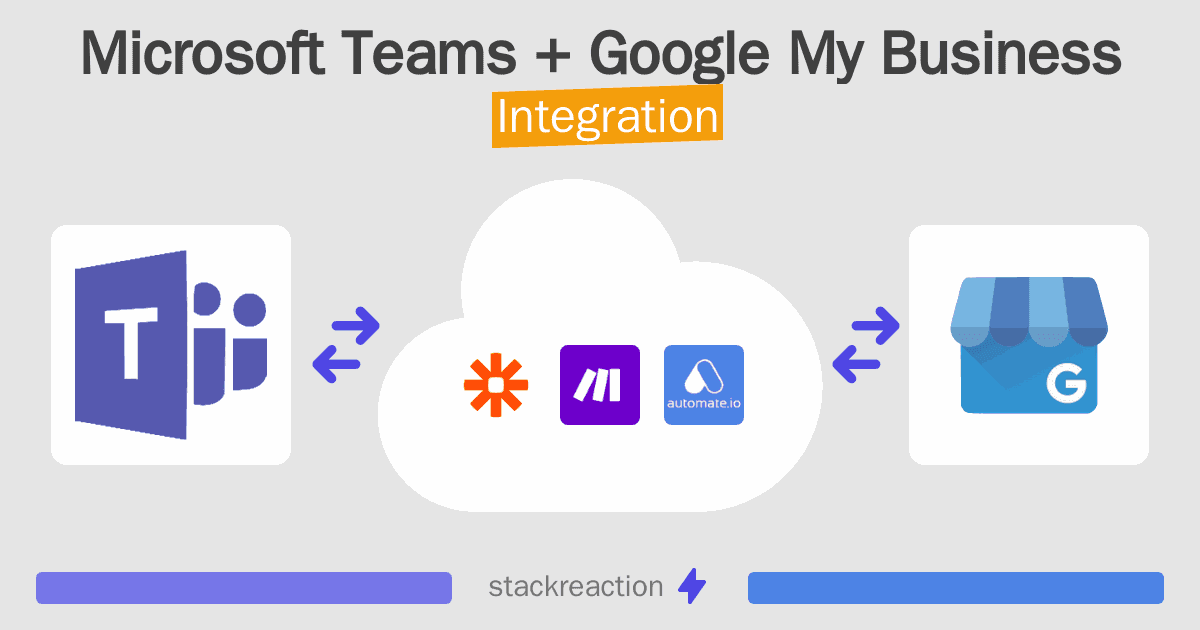 Microsoft Teams and Google My Business Integration