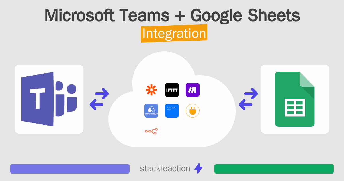 Microsoft Teams and Google Sheets Integration