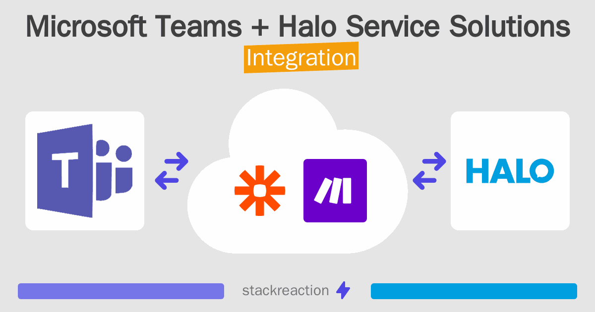 Microsoft Teams and Halo Service Solutions Integration