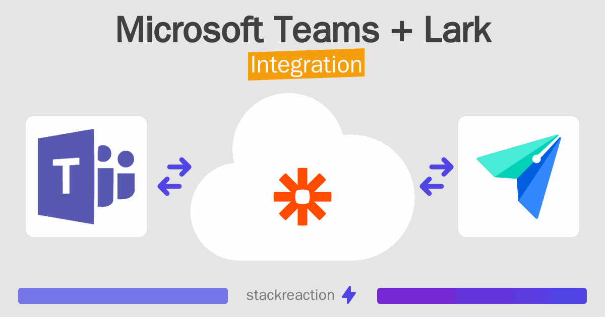 Microsoft Teams and Lark Integration
