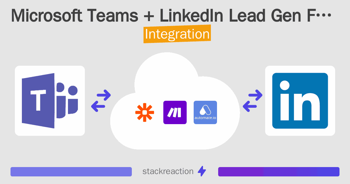 Microsoft Teams and LinkedIn Lead Gen Forms Integration