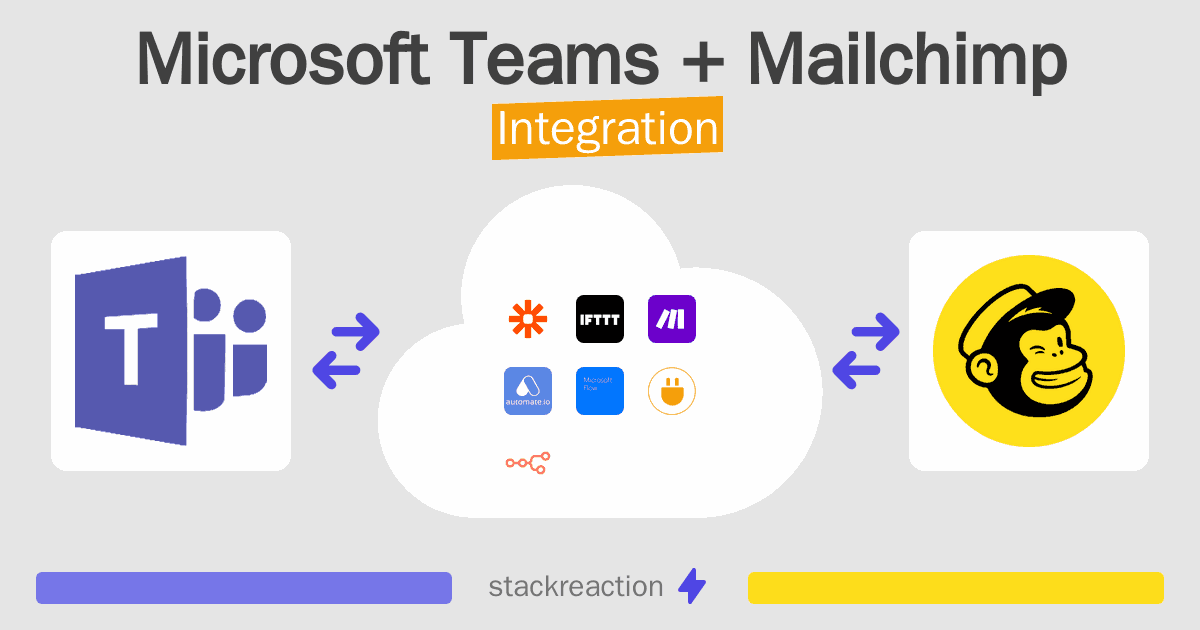 Microsoft Teams and Mailchimp Integration