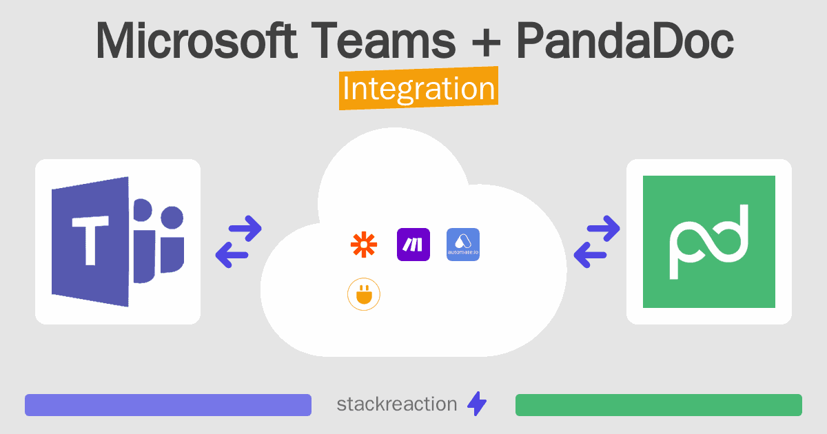 Microsoft Teams and PandaDoc Integration