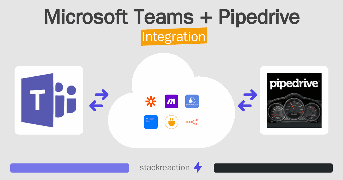 Microsoft Teams and Pipedrive Integration