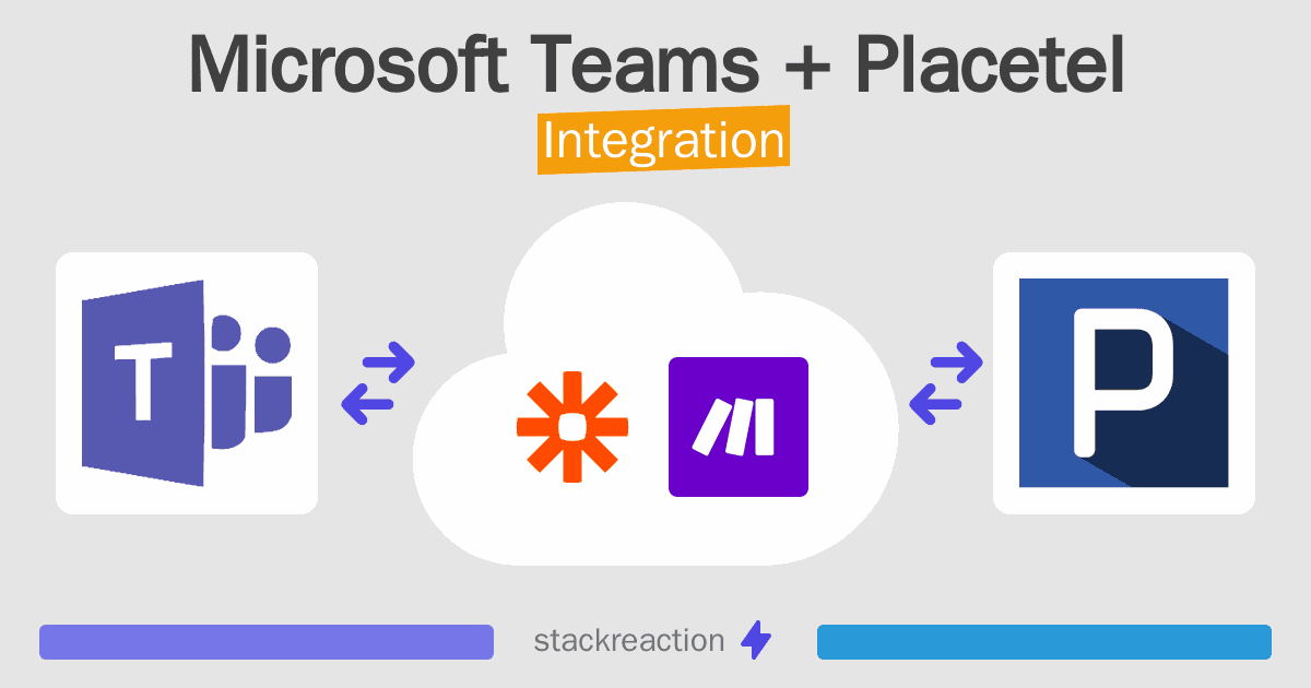 Microsoft Teams and Placetel Integration