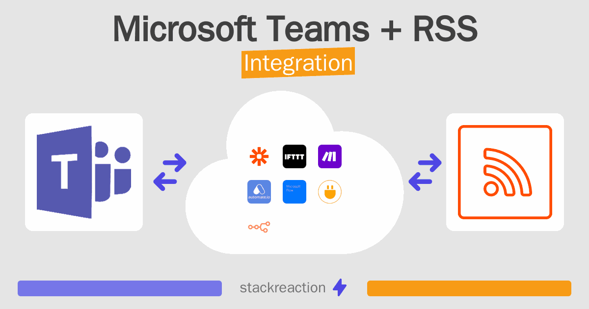 Microsoft Teams and RSS Integration