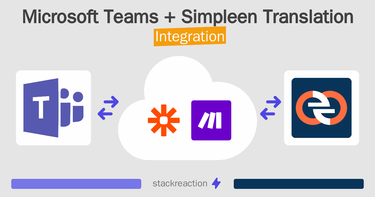 Microsoft Teams and Simpleen Translation Integration