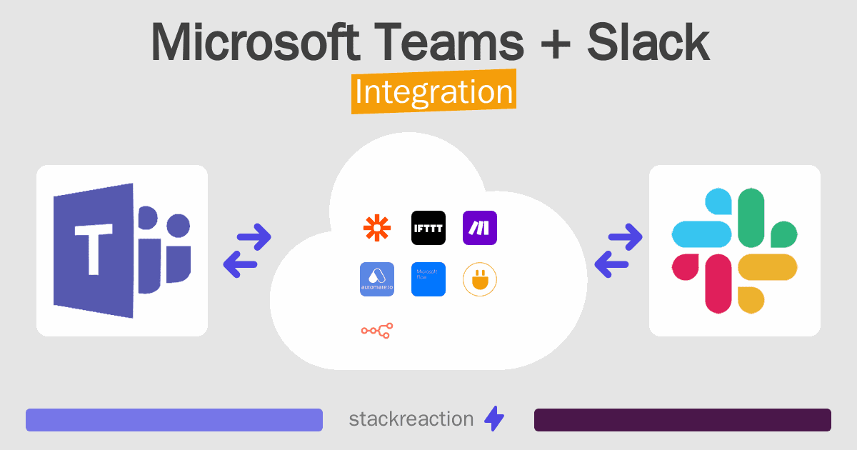 Microsoft Teams and Slack Integration