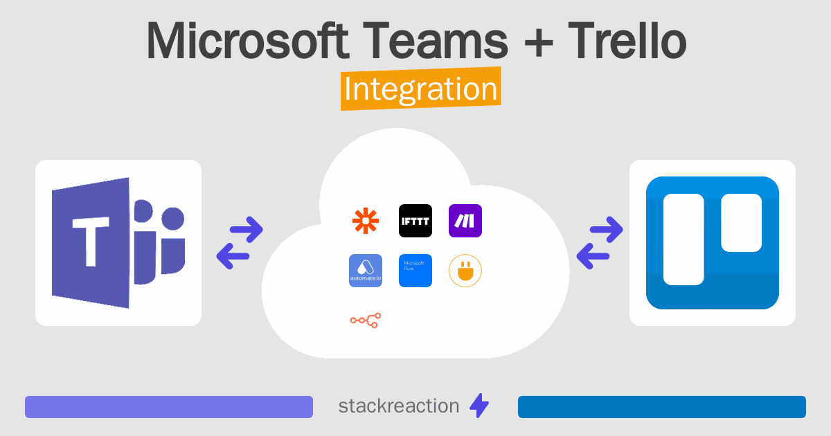 Microsoft Teams and Trello Integration