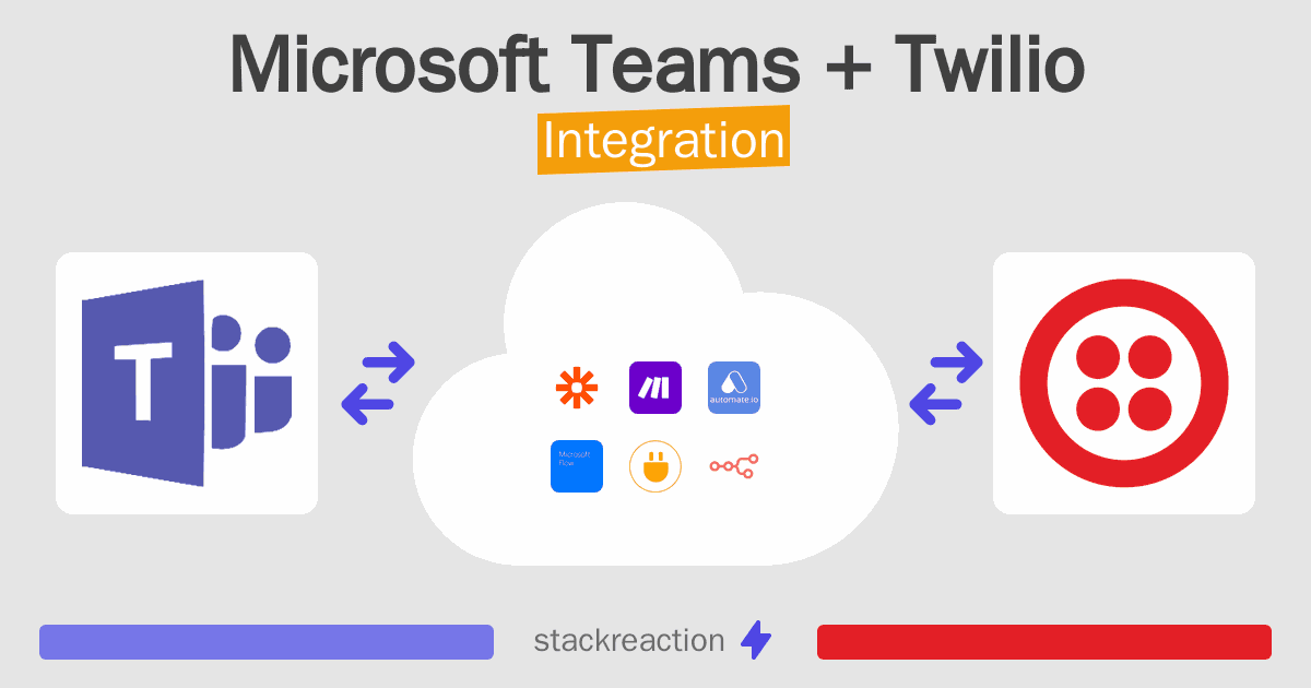 Microsoft Teams and Twilio Integration