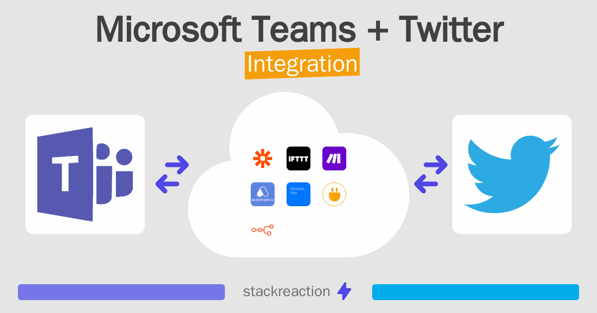 Microsoft Teams and Twitter Integration