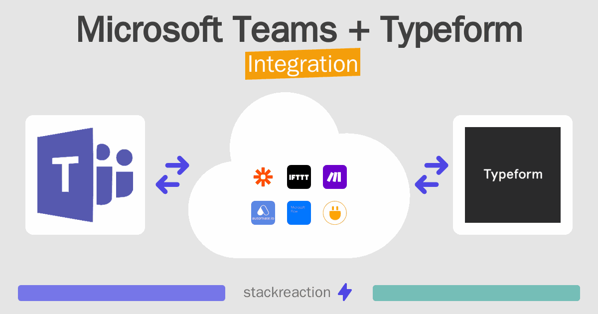 Microsoft Teams and Typeform Integration