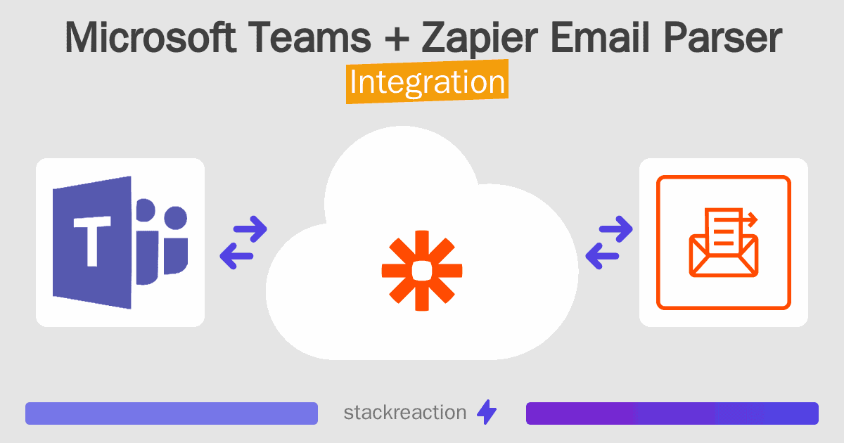 Microsoft Teams and Zapier Email Parser Integration