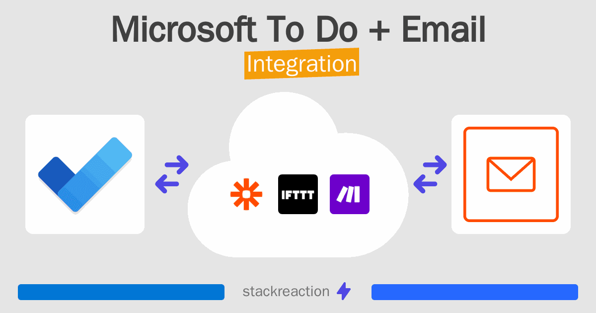 Microsoft To Do and Email Integration
