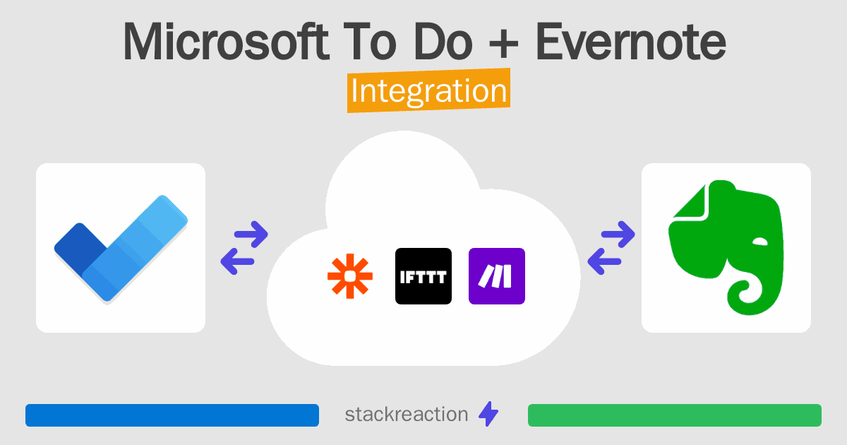 Microsoft To Do and Evernote Integration
