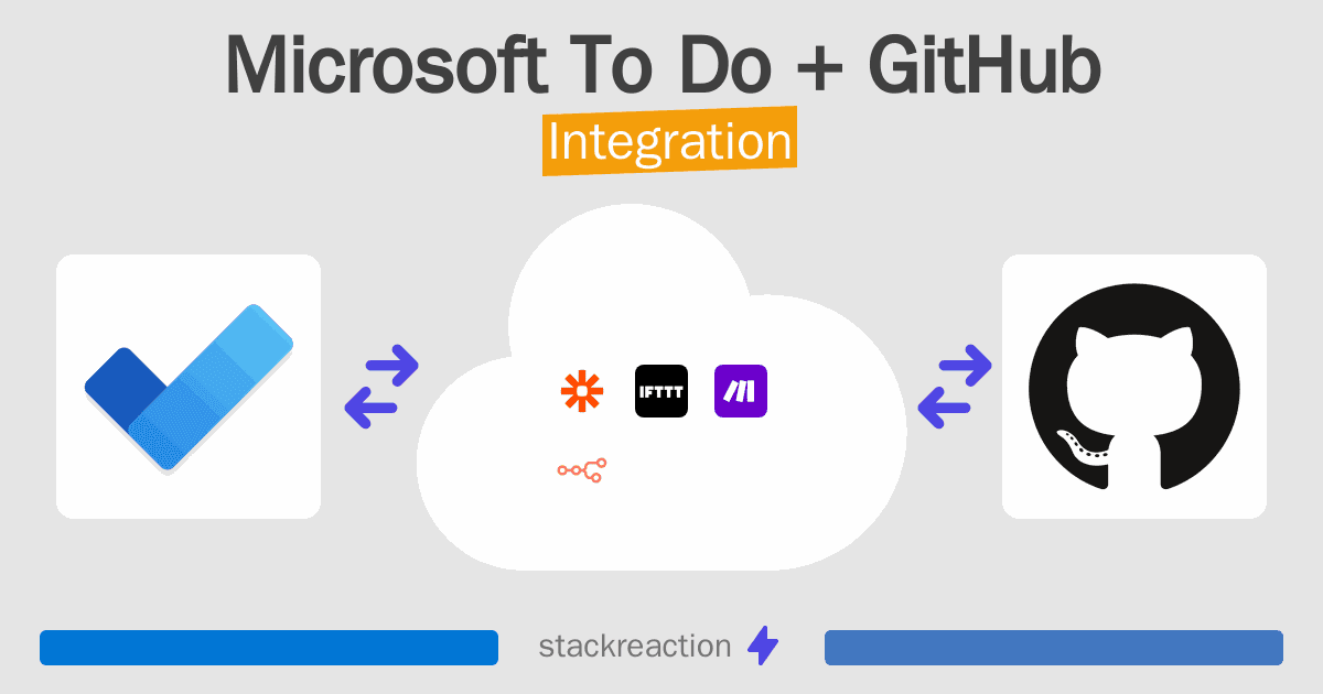 Microsoft To Do and GitHub Integration