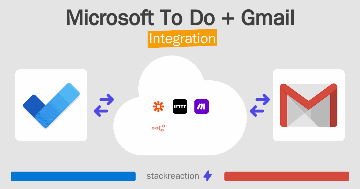 Microsoft To Do and Gmail Integration