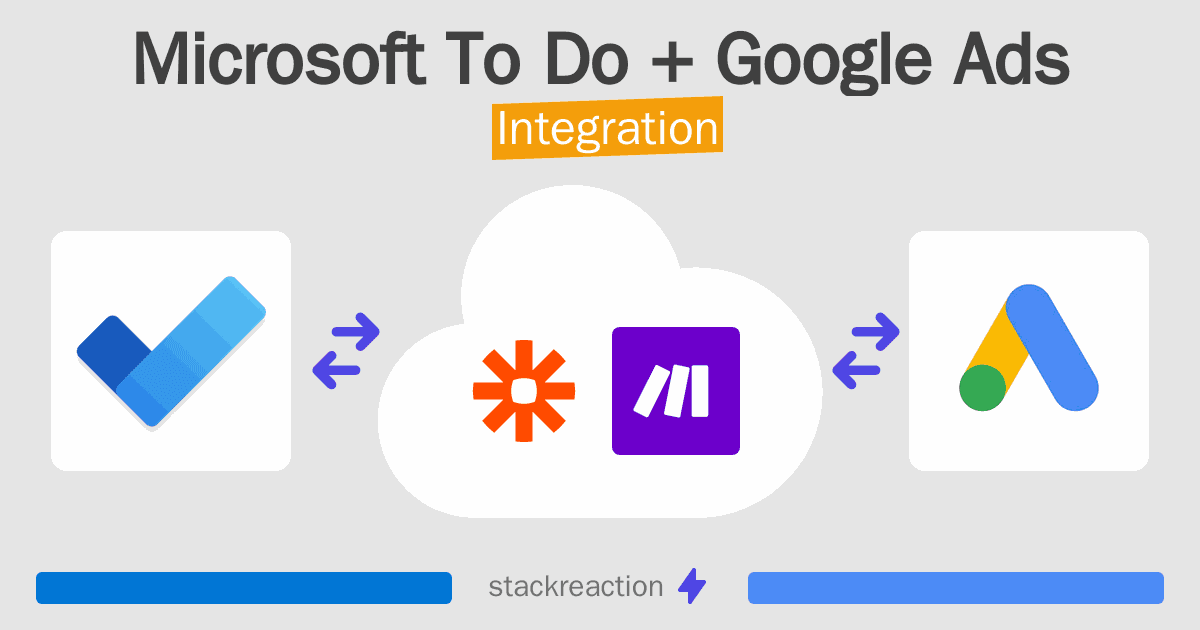 Microsoft To Do and Google Ads Integration