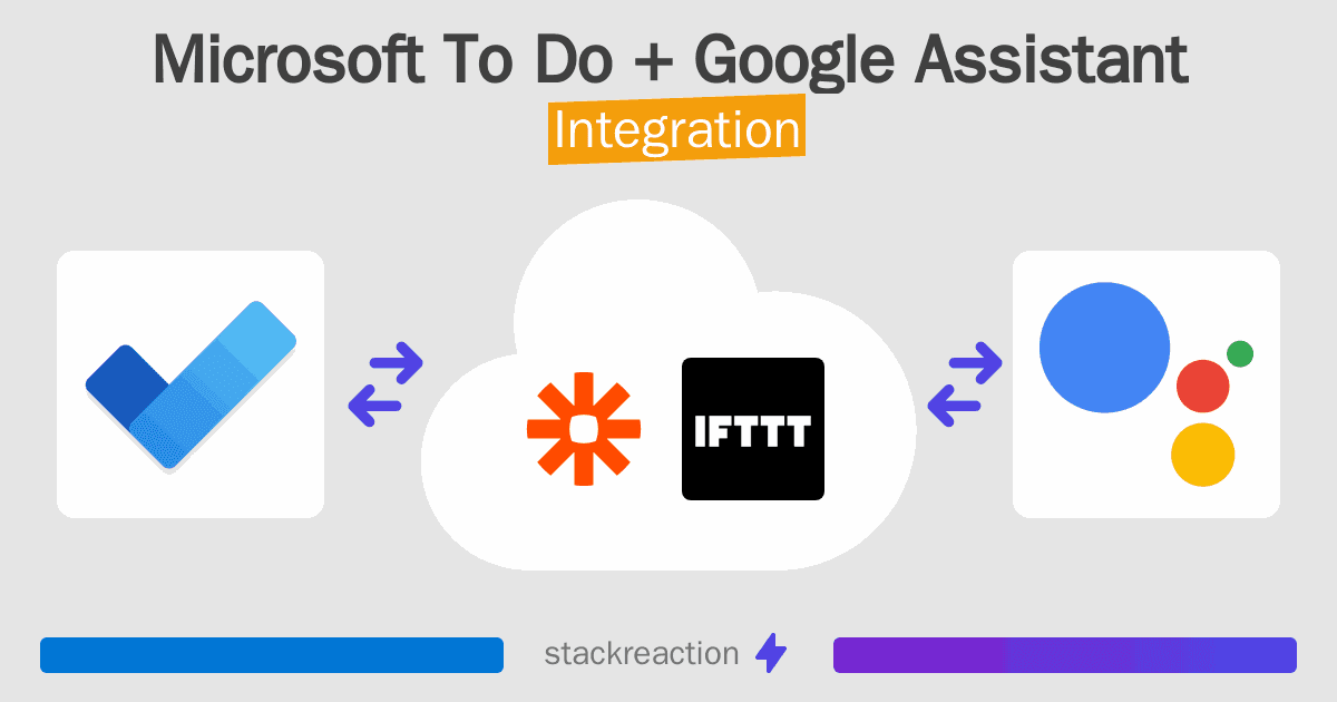 Microsoft To Do and Google Assistant Integration