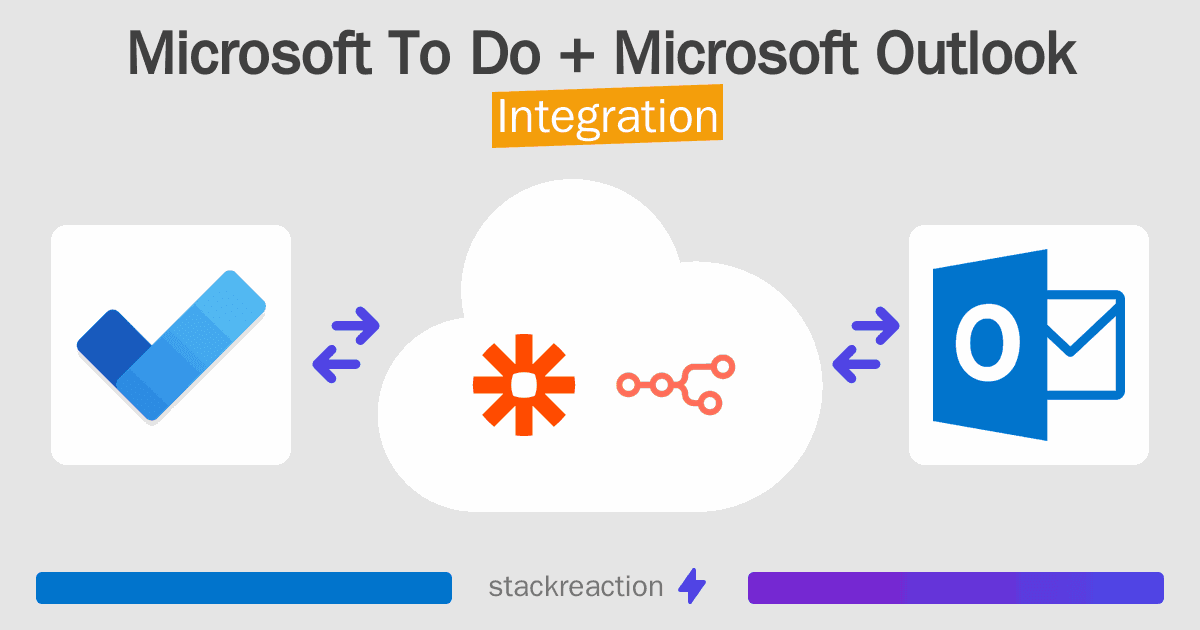 Microsoft To Do and Microsoft Outlook Integration