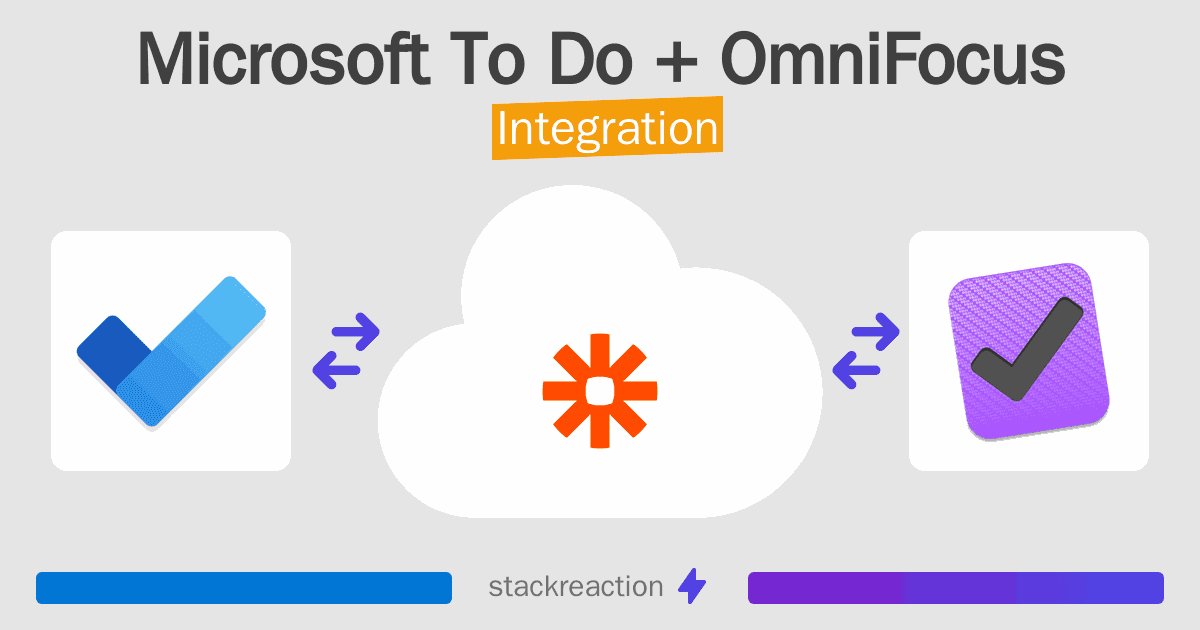 Microsoft To Do and OmniFocus Integration