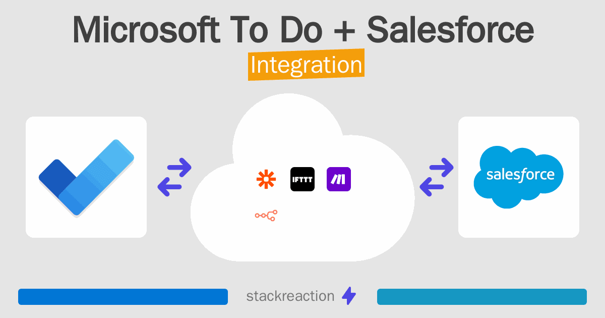 Microsoft To Do and Salesforce Integration