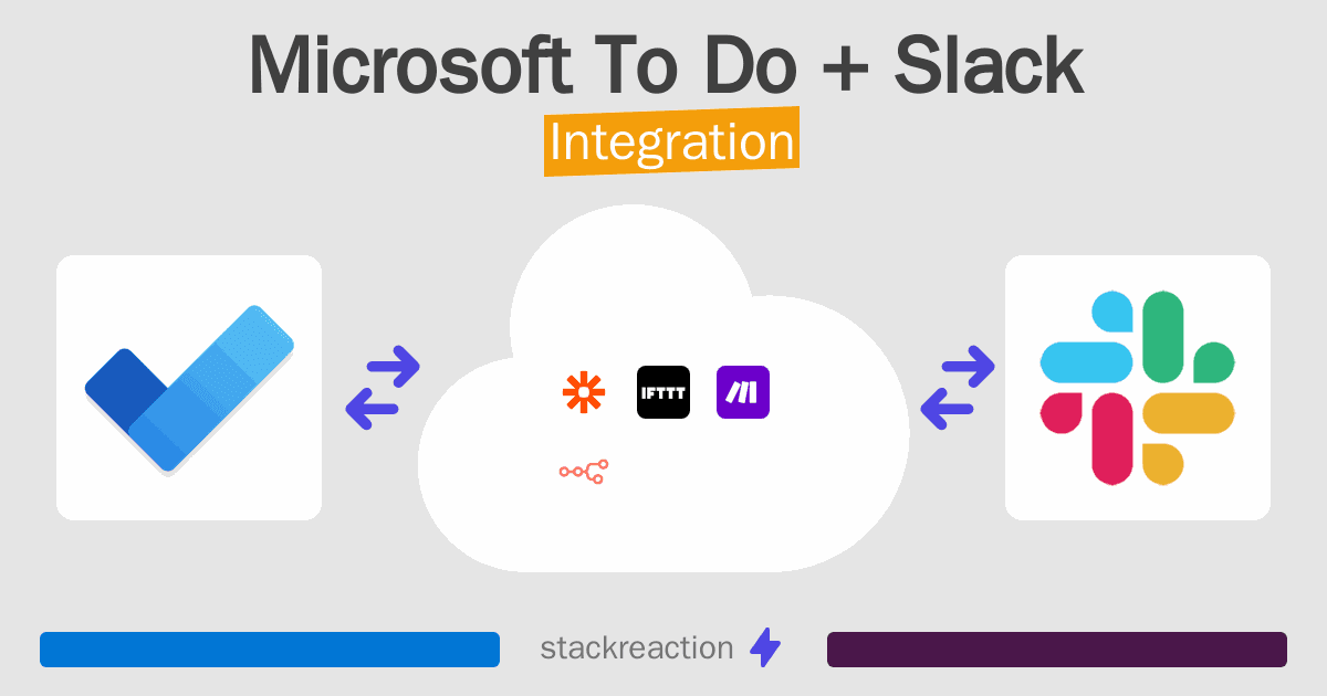 Microsoft To Do and Slack Integration