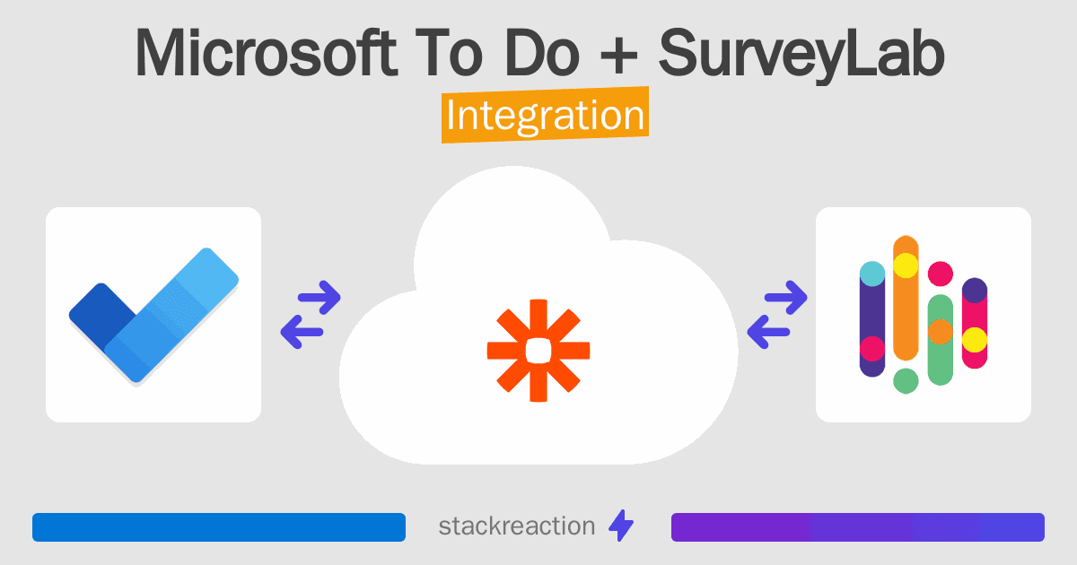 Microsoft To Do and SurveyLab Integration