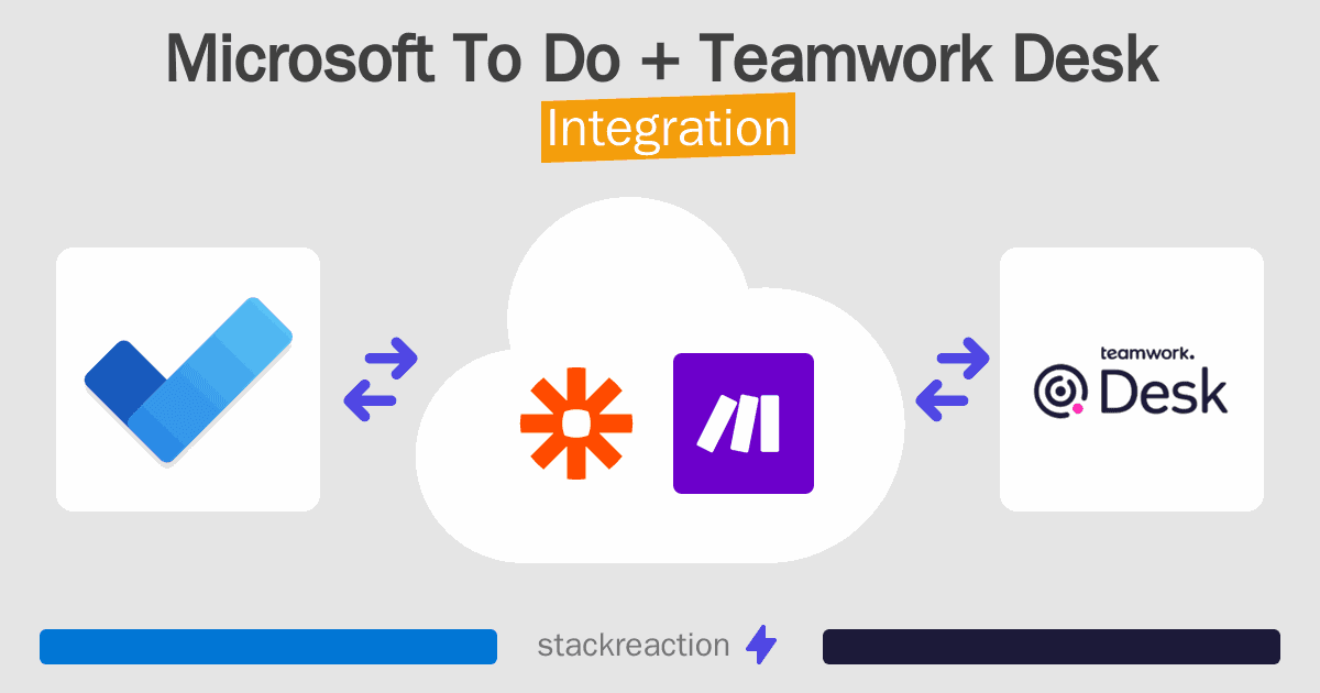 Microsoft To Do and Teamwork Desk Integration