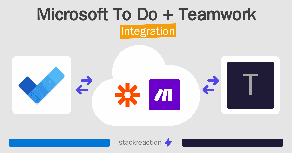 Microsoft To Do and Teamwork Integration