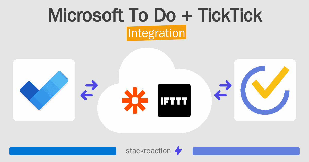 Microsoft To Do and TickTick Integration