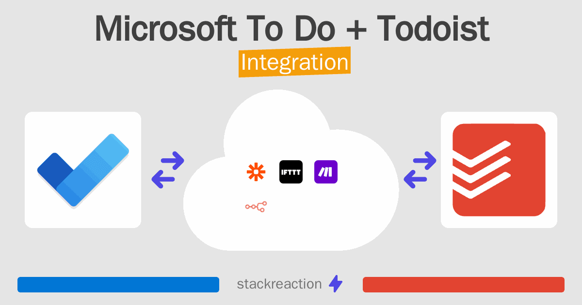 Microsoft To Do and Todoist Integration